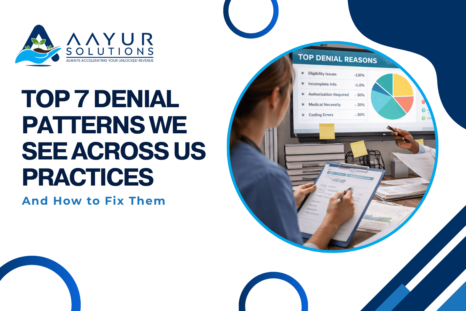 Top 7 Denial Patterns We See Across US Practices (And How to Fix Them)