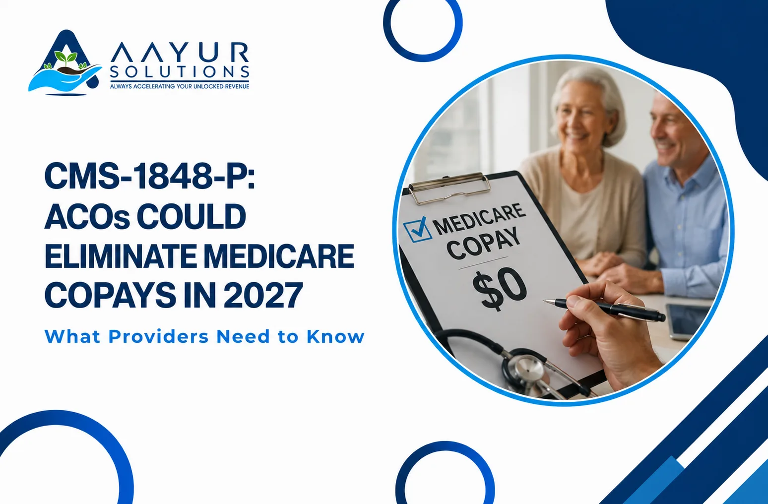 CMS-1848-P proposed rule — ACOs could eliminate Medicare Part B copays starting 2027