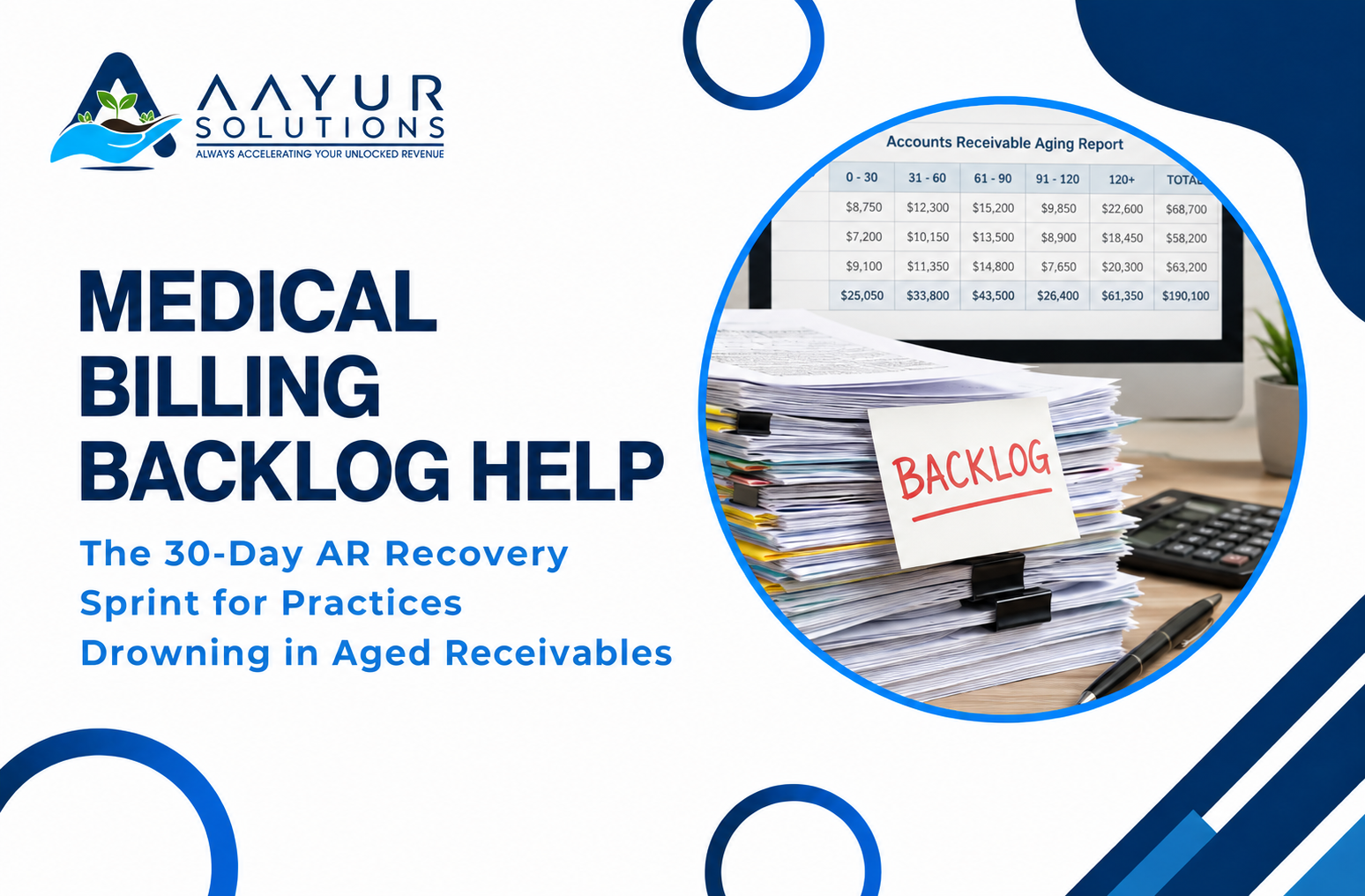 Medical billing backlog help — 30-day AR recovery sprint methodology by Aayur Solutions