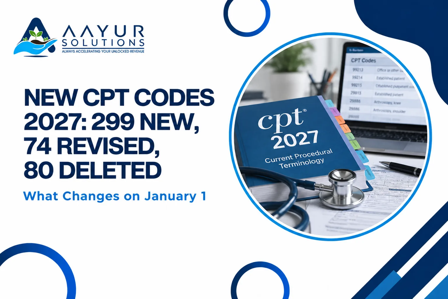 New CPT codes 2027: 299 new, 74 revised and 80 deleted codes effective January 1