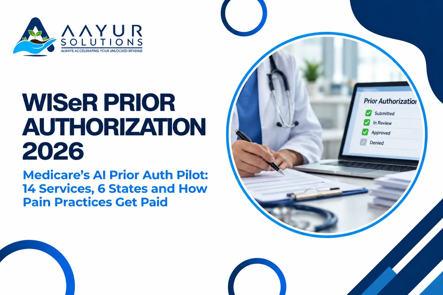 WISeR Prior Authorization 2026: Medicare's AI prior auth pilot, 14 services and 6 states